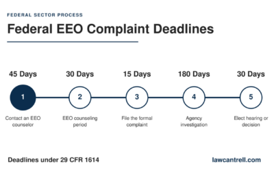 Timeline of federal EEO complaint deadlines starting with the 45 day EEO counselor contact requirement